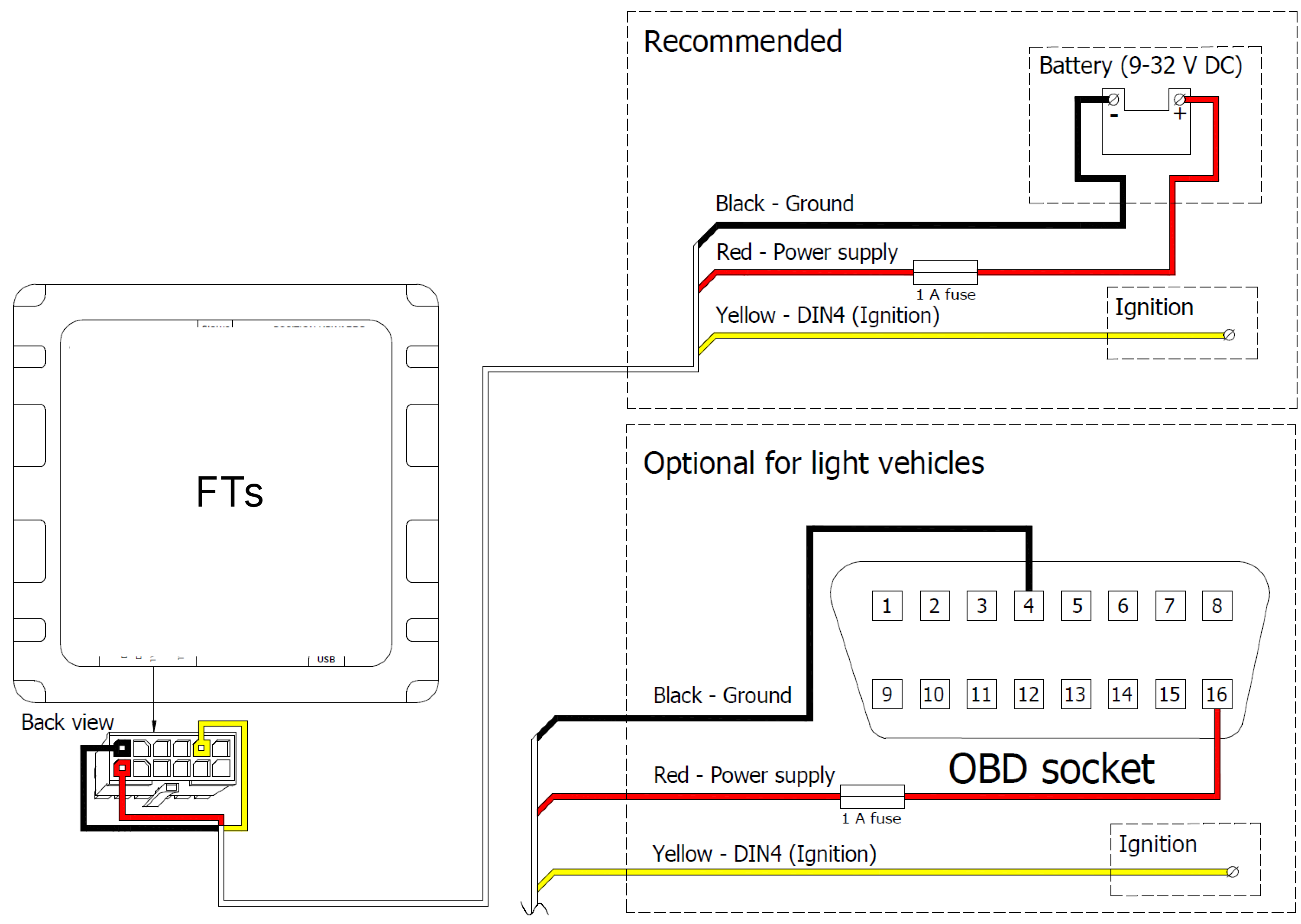 FTs device manual